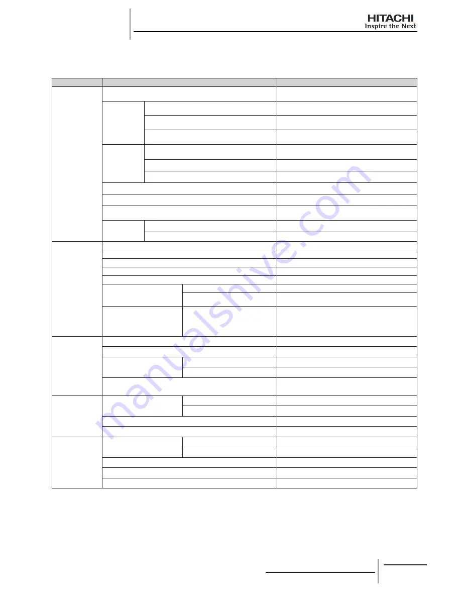 Hitachi RCD-2.0FSNE Installation And Operation Manual Download Page 226