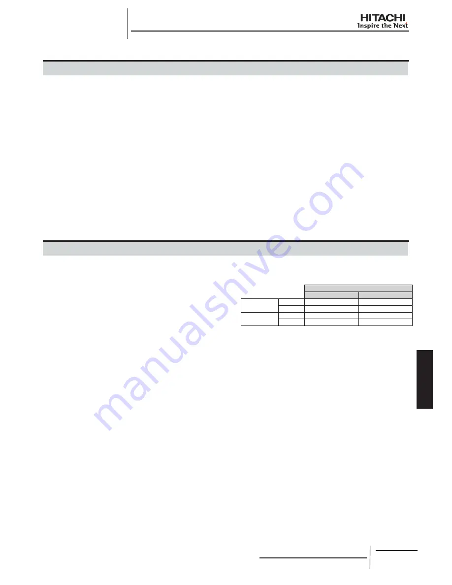 Hitachi RCD-2.0FSNE Installation And Operation Manual Download Page 229