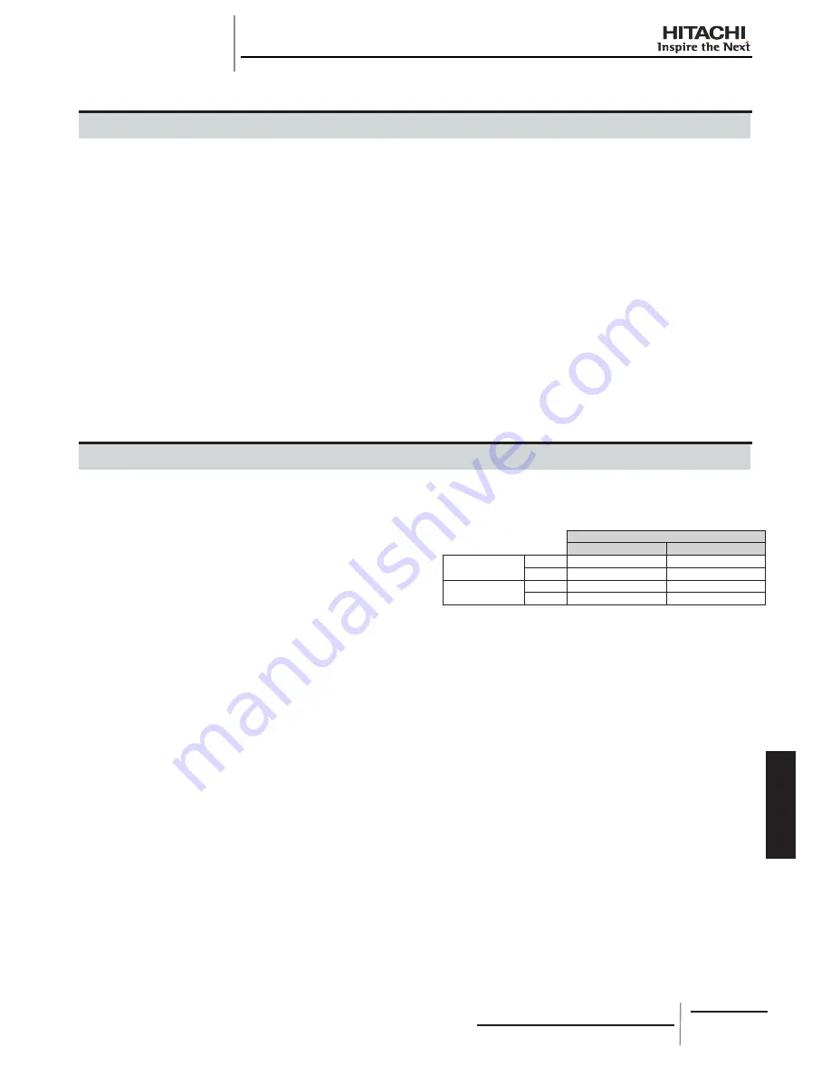 Hitachi RCD-2.0FSNE Installation And Operation Manual Download Page 265