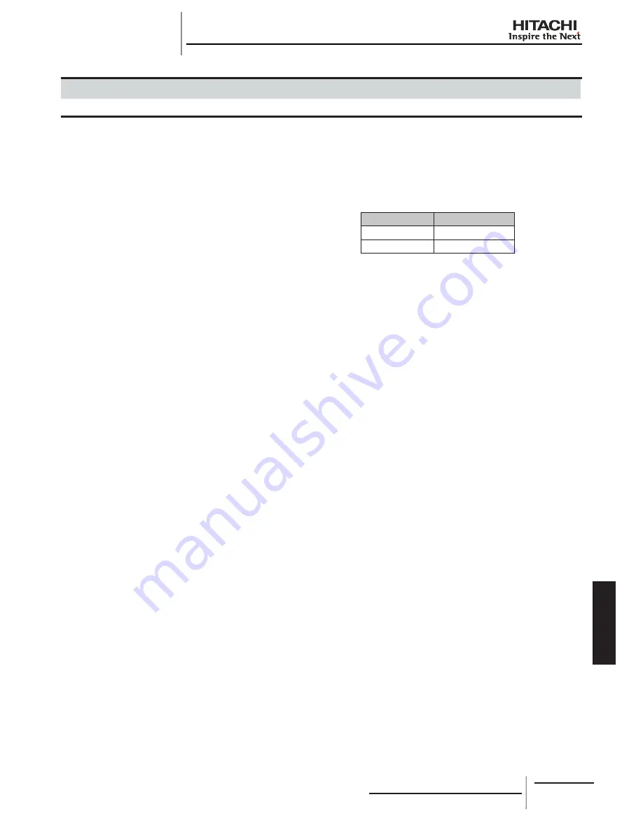 Hitachi RCD-2.0FSNE Installation And Operation Manual Download Page 287