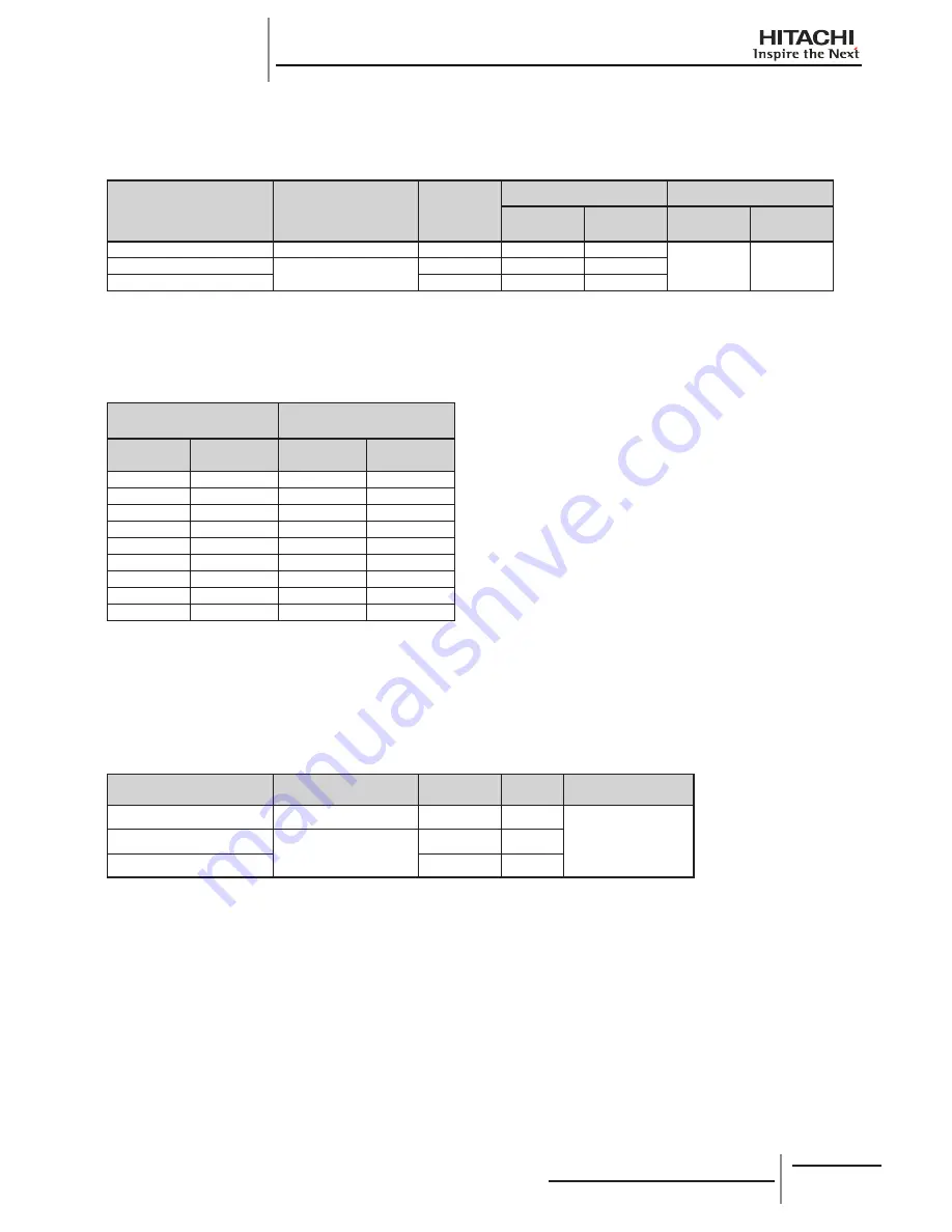 Hitachi RCD-2.0FSNE Installation And Operation Manual Download Page 290