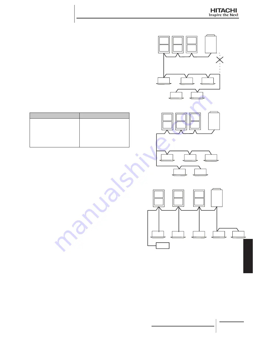 Hitachi RCD-2.0FSNE Installation And Operation Manual Download Page 291