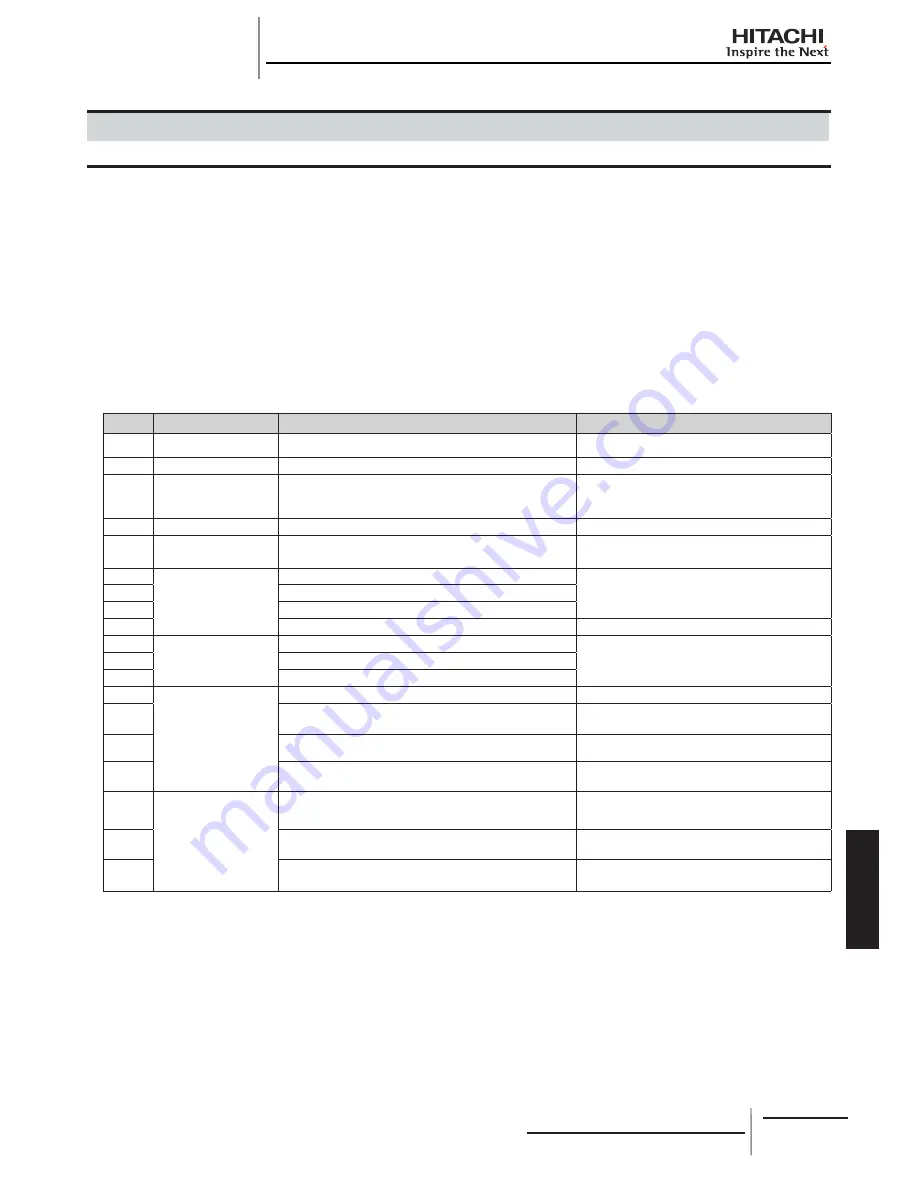 Hitachi RCD-2.0FSNE Installation And Operation Manual Download Page 297