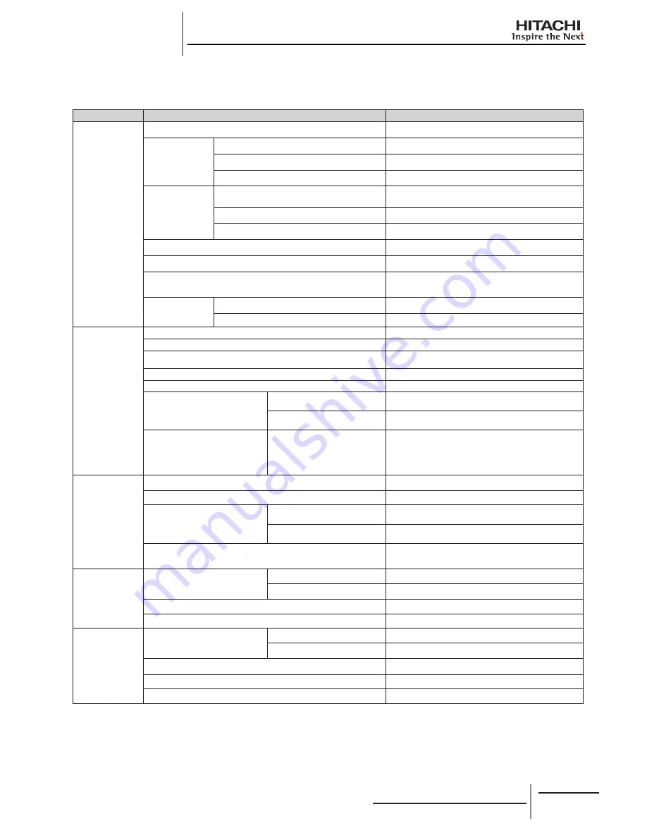 Hitachi RCD-2.0FSNE Installation And Operation Manual Download Page 298