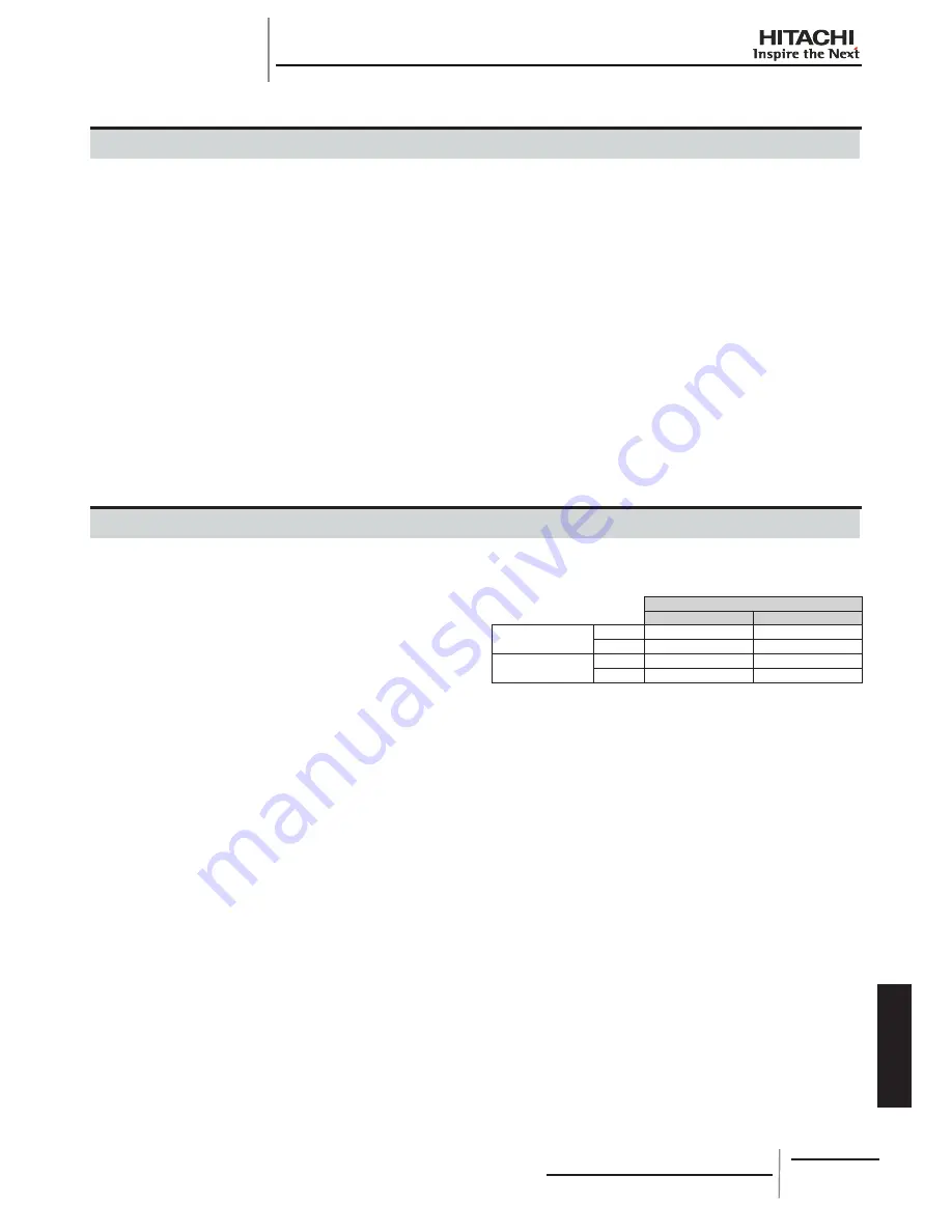 Hitachi RCD-2.0FSNE Installation And Operation Manual Download Page 301