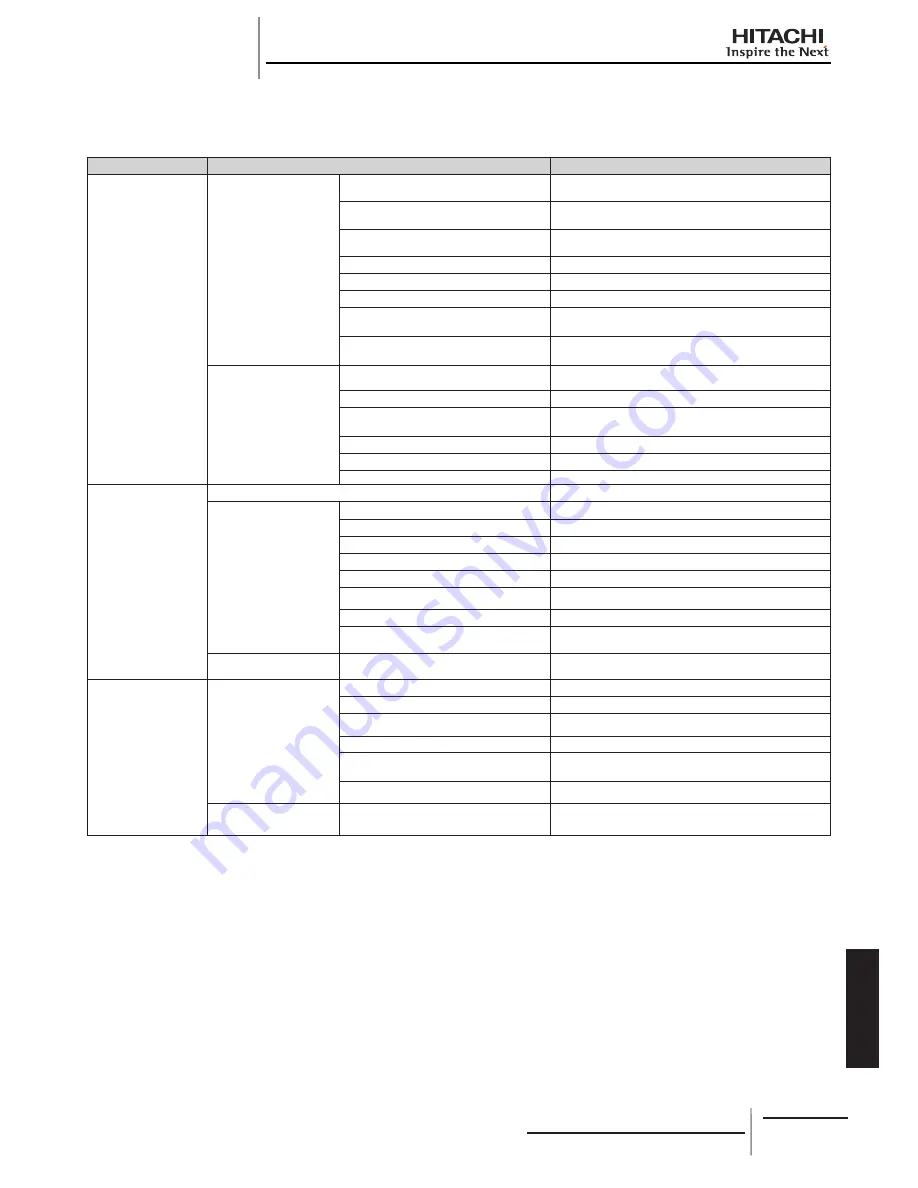 Hitachi RCD-2.0FSNE Installation And Operation Manual Download Page 335