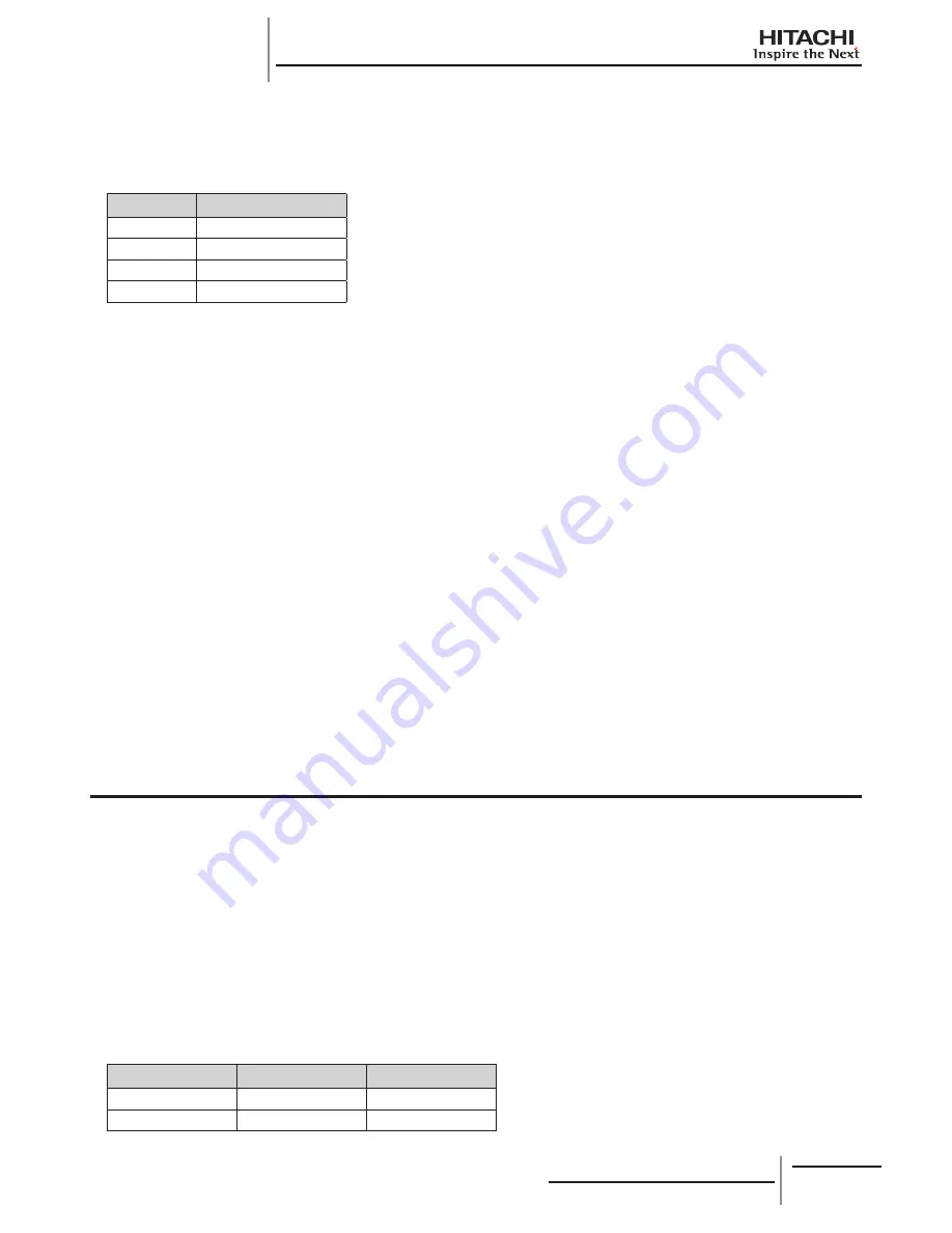 Hitachi RCD-2.0FSNE Installation And Operation Manual Download Page 356