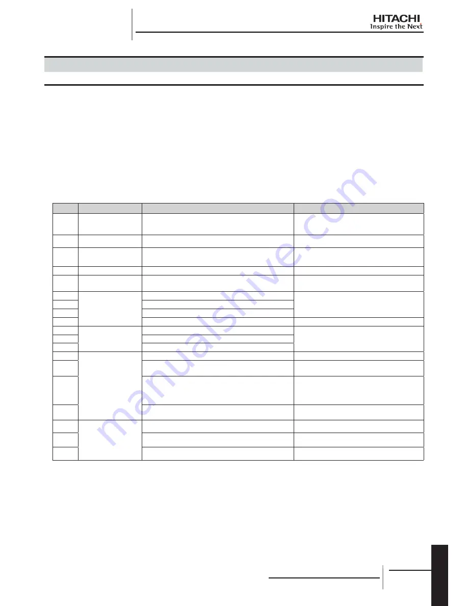 Hitachi RCD-2.0FSNE Installation And Operation Manual Download Page 369