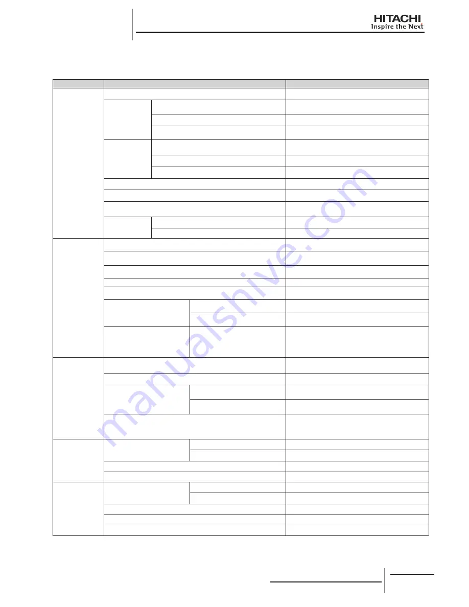 Hitachi RCD-2.0FSNE Installation And Operation Manual Download Page 370