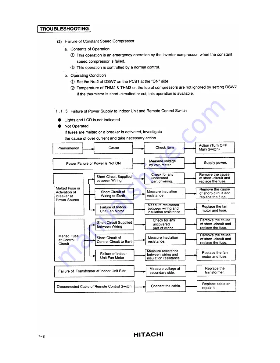 Hitachi RCD-2.5FS Service Manual Download Page 12