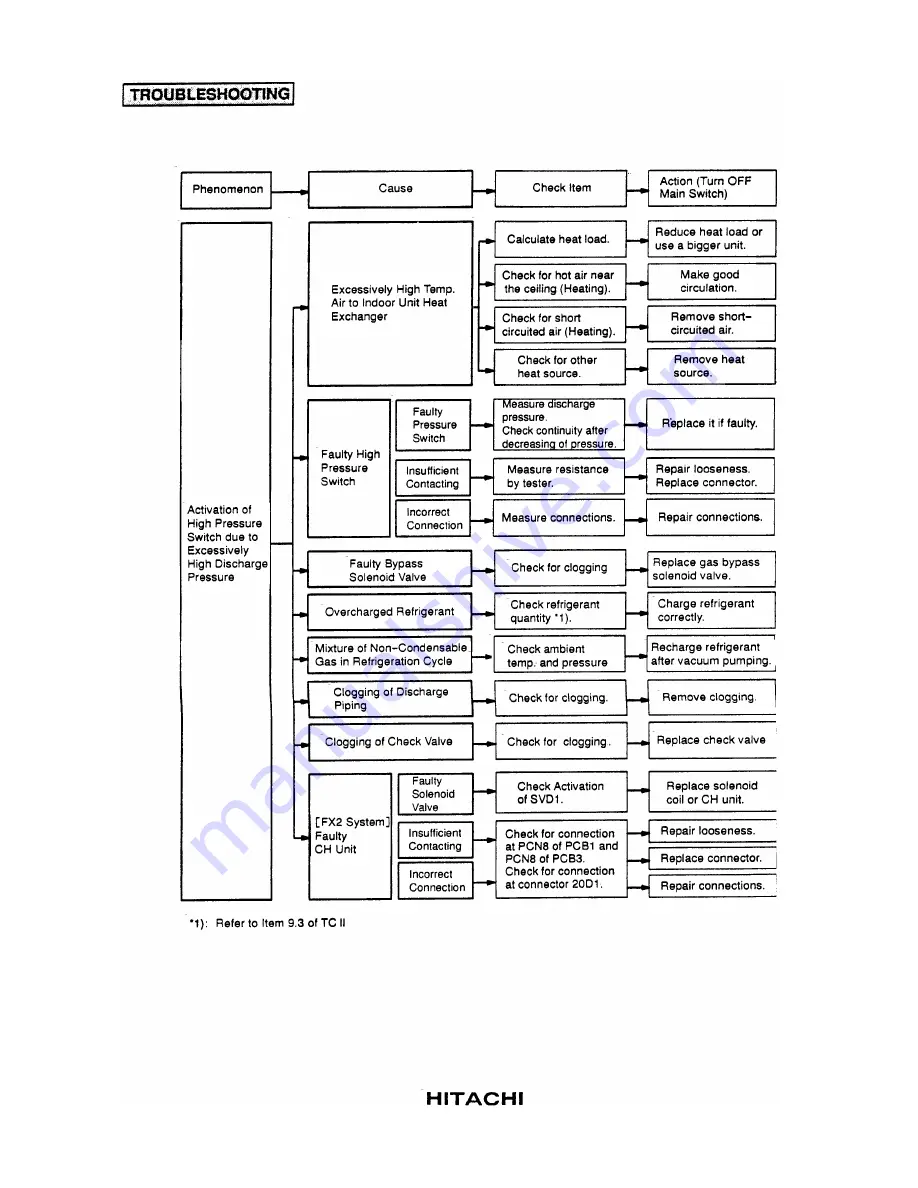 Hitachi RCD-2.5FS Service Manual Download Page 26