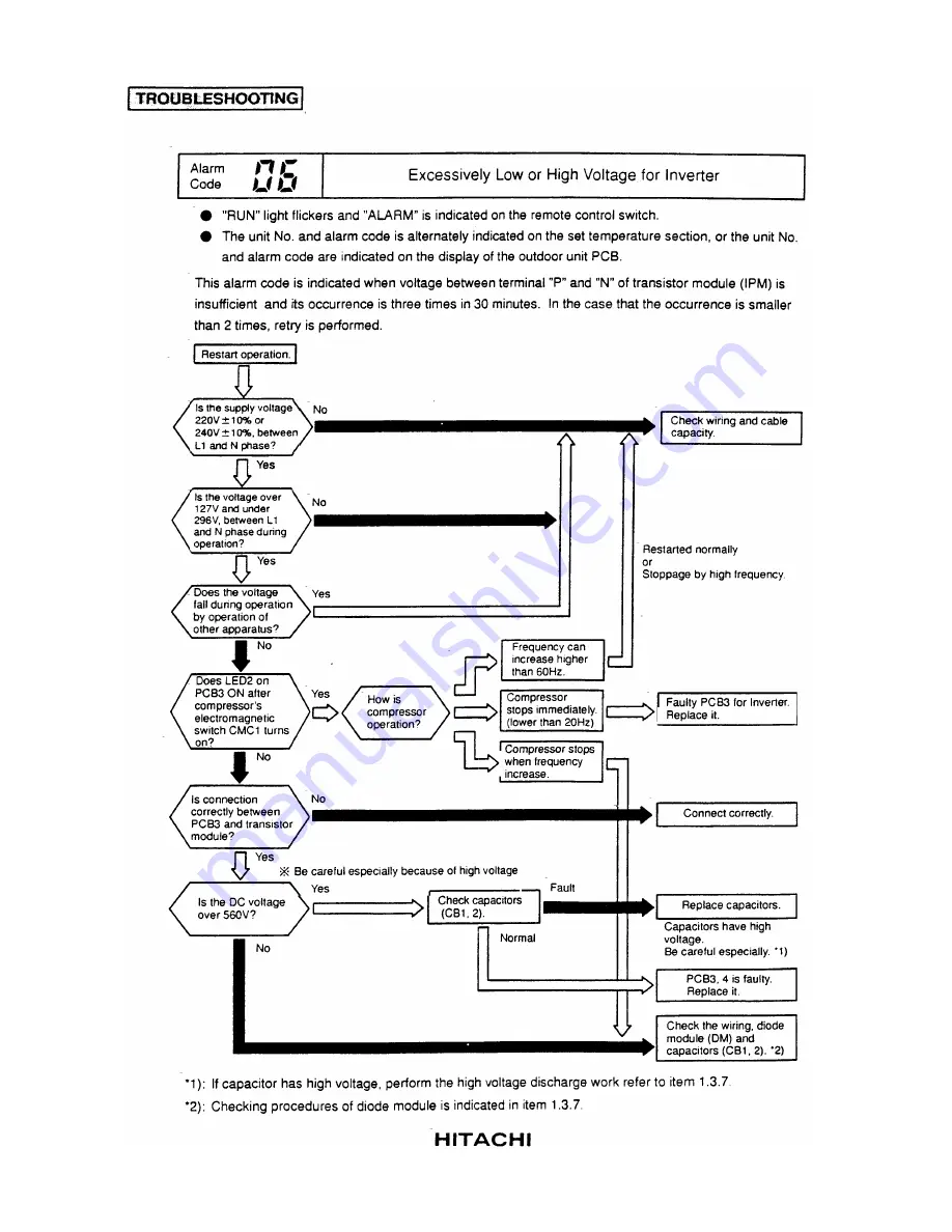 Hitachi RCD-2.5FS Service Manual Download Page 34