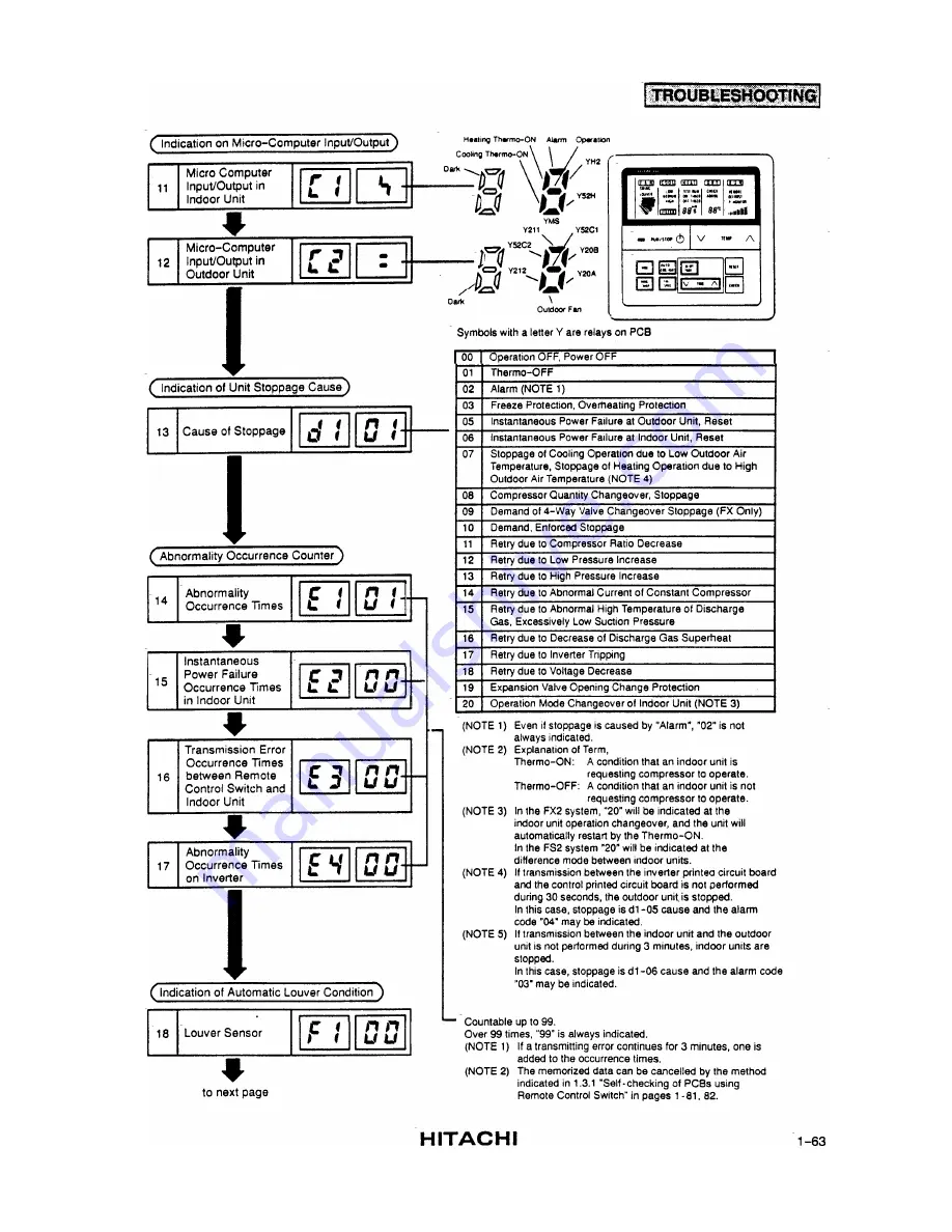 Hitachi RCD-2.5FS Скачать руководство пользователя страница 67