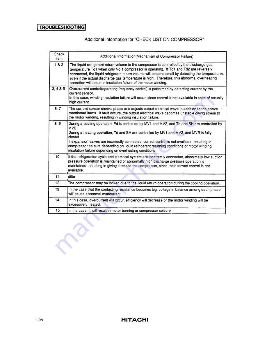 Hitachi RCD-2.5FS Service Manual Download Page 100