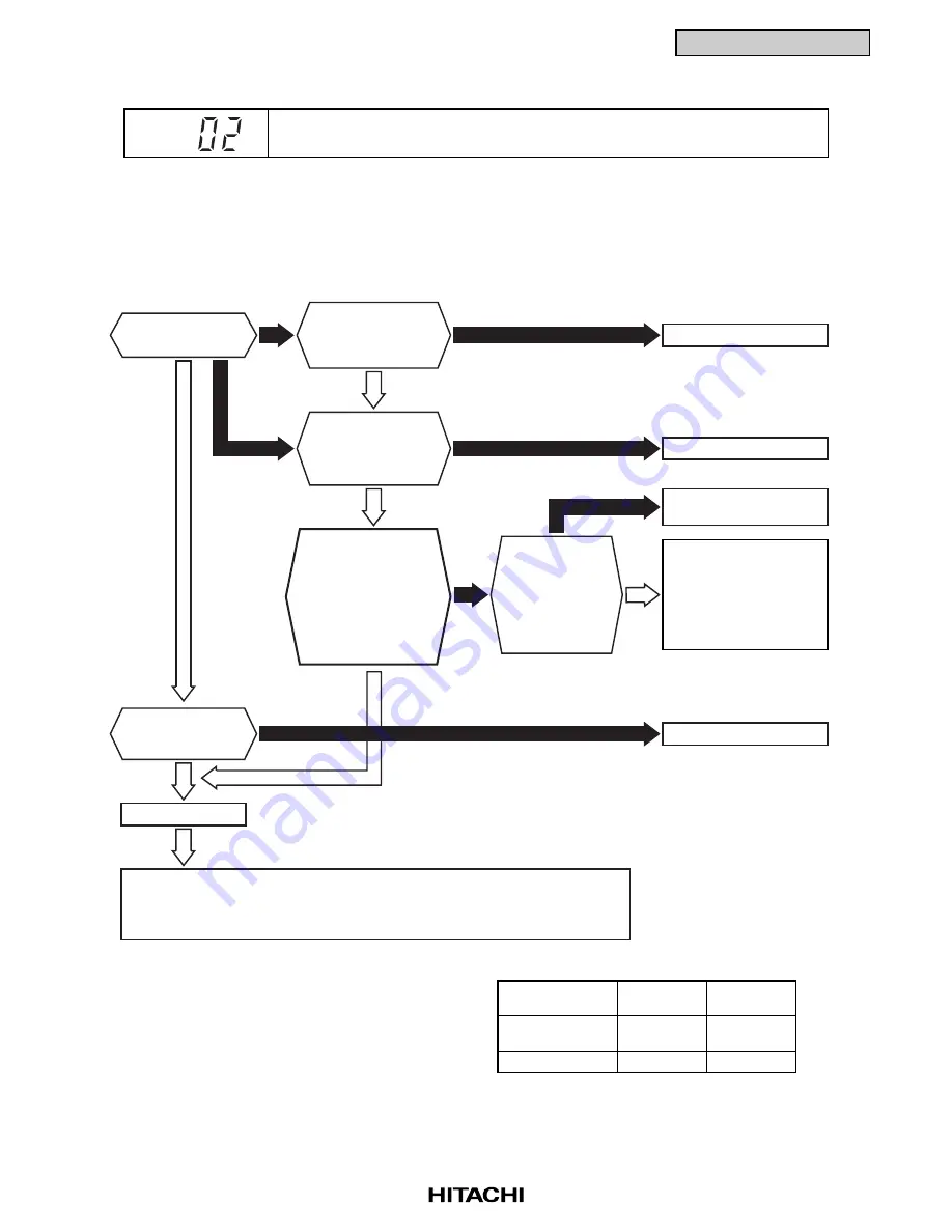 Hitachi RCD-2.5FSG1 Service Manual Download Page 35