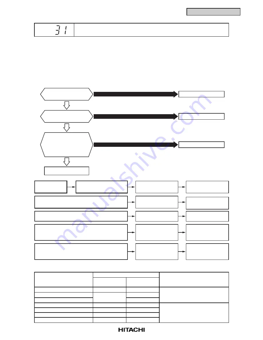 Hitachi RCD-2.5FSG1 Service Manual Download Page 67