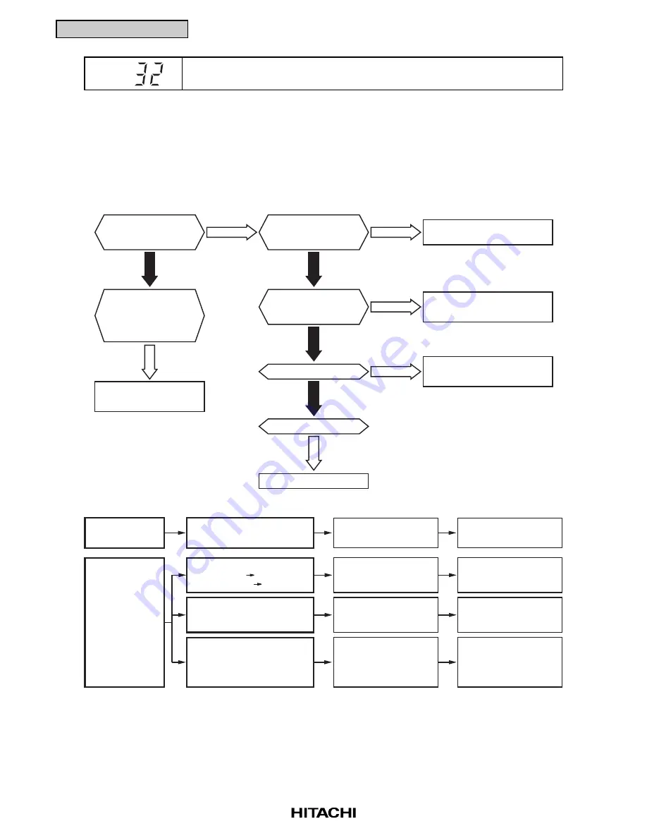 Hitachi RCD-2.5FSG1 Service Manual Download Page 68