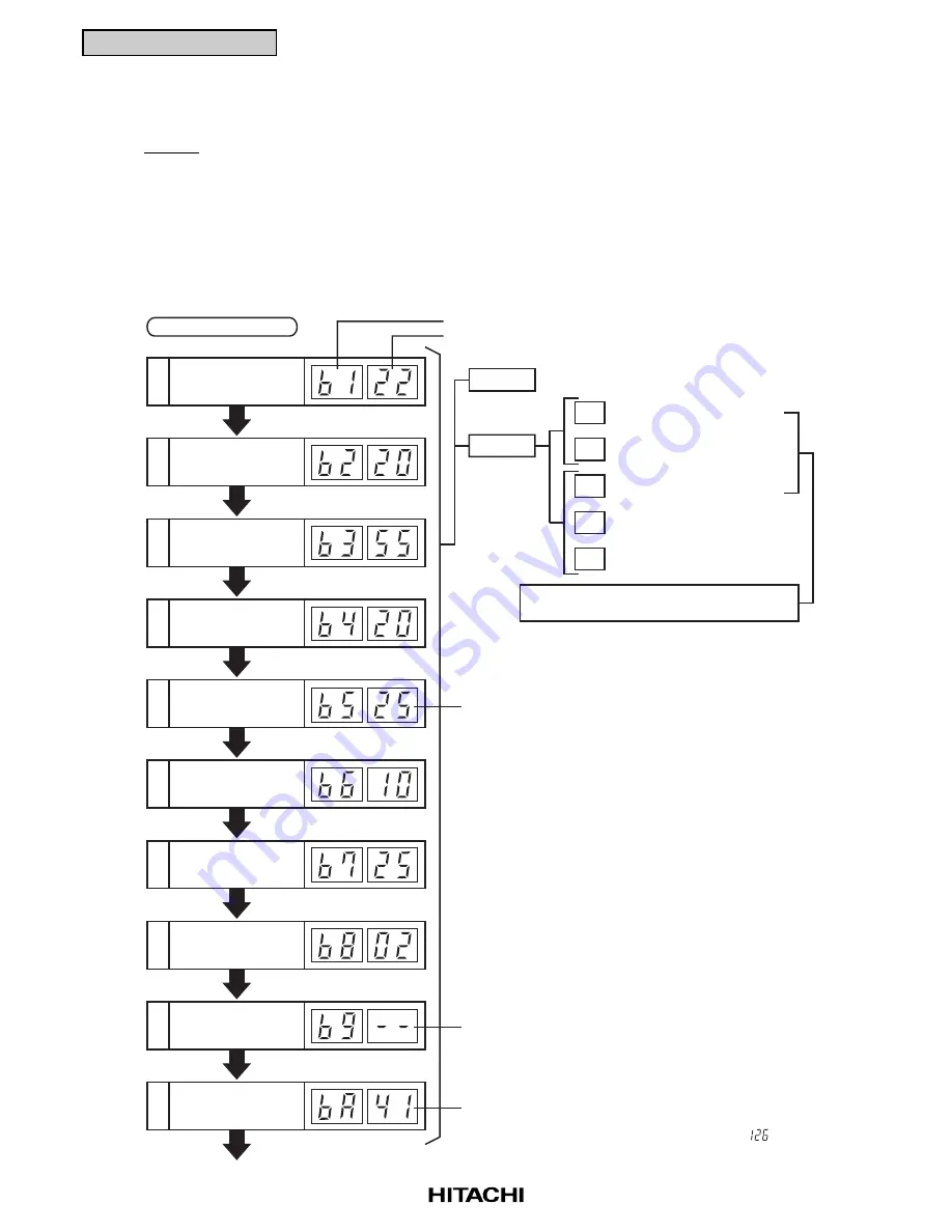 Hitachi RCD-2.5FSG1 Service Manual Download Page 90