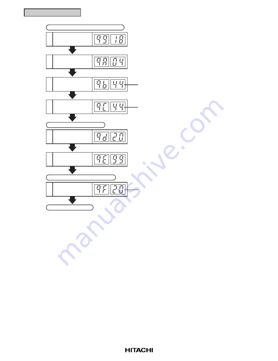 Hitachi RCD-2.5FSG1 Service Manual Download Page 94