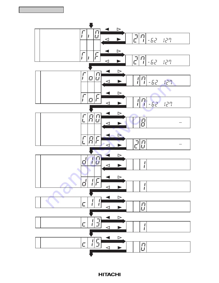 Hitachi RCD-2.5FSG1 Service Manual Download Page 98