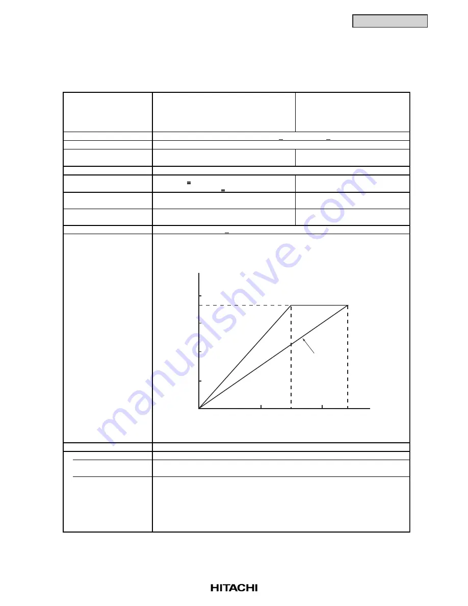 Hitachi RCD-2.5FSG1 Service Manual Download Page 275