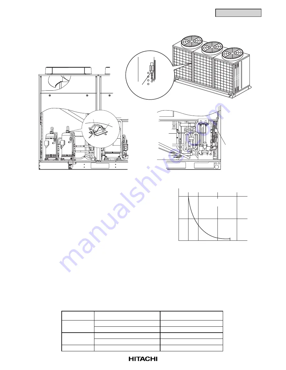 Hitachi RCD-2.5FSG1 Service Manual Download Page 295