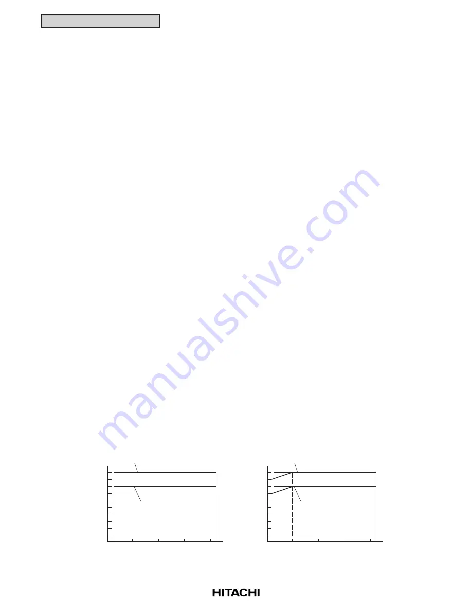 Hitachi RCD-2.5FSG1 Service Manual Download Page 366