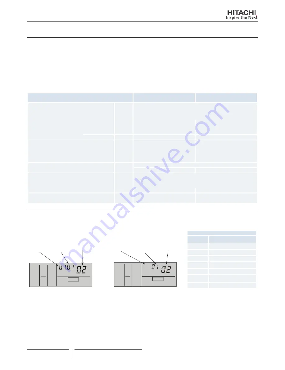 Hitachi RCD-2.5FSN2 Скачать руководство пользователя страница 53