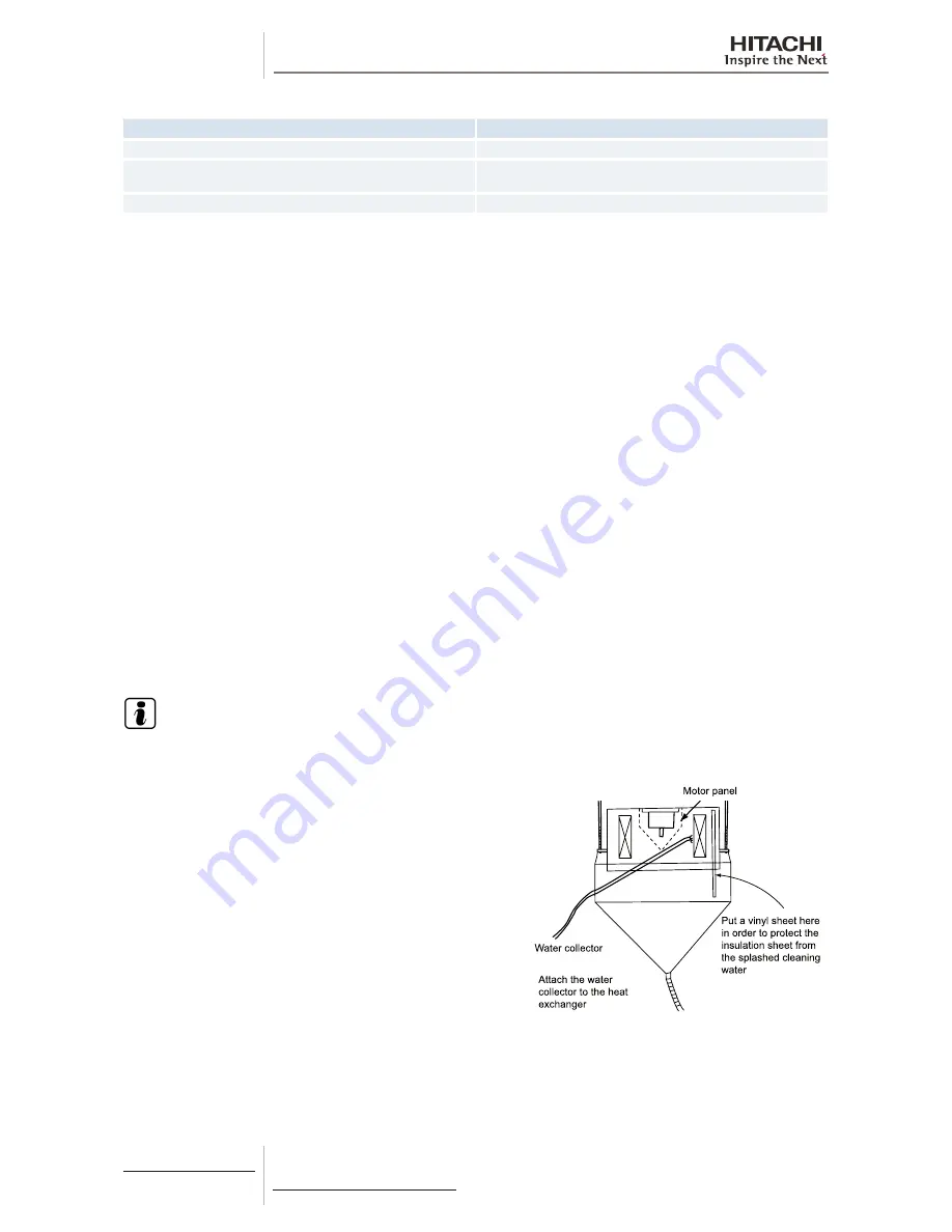 Hitachi RCD-2.5FSN2 Service Manual Download Page 416