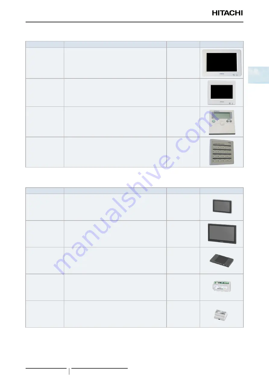 Hitachi RCI-1.0FSR Скачать руководство пользователя страница 25