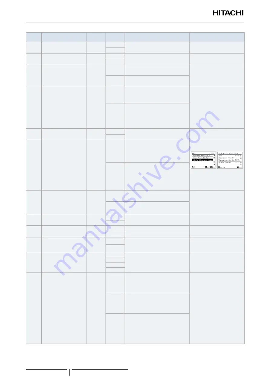 Hitachi RCI-1.0FSR Скачать руководство пользователя страница 128