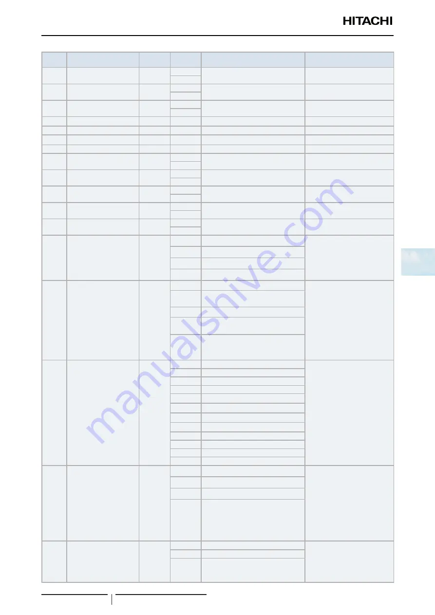 Hitachi RCI-1.0FSR Service Manual Download Page 131