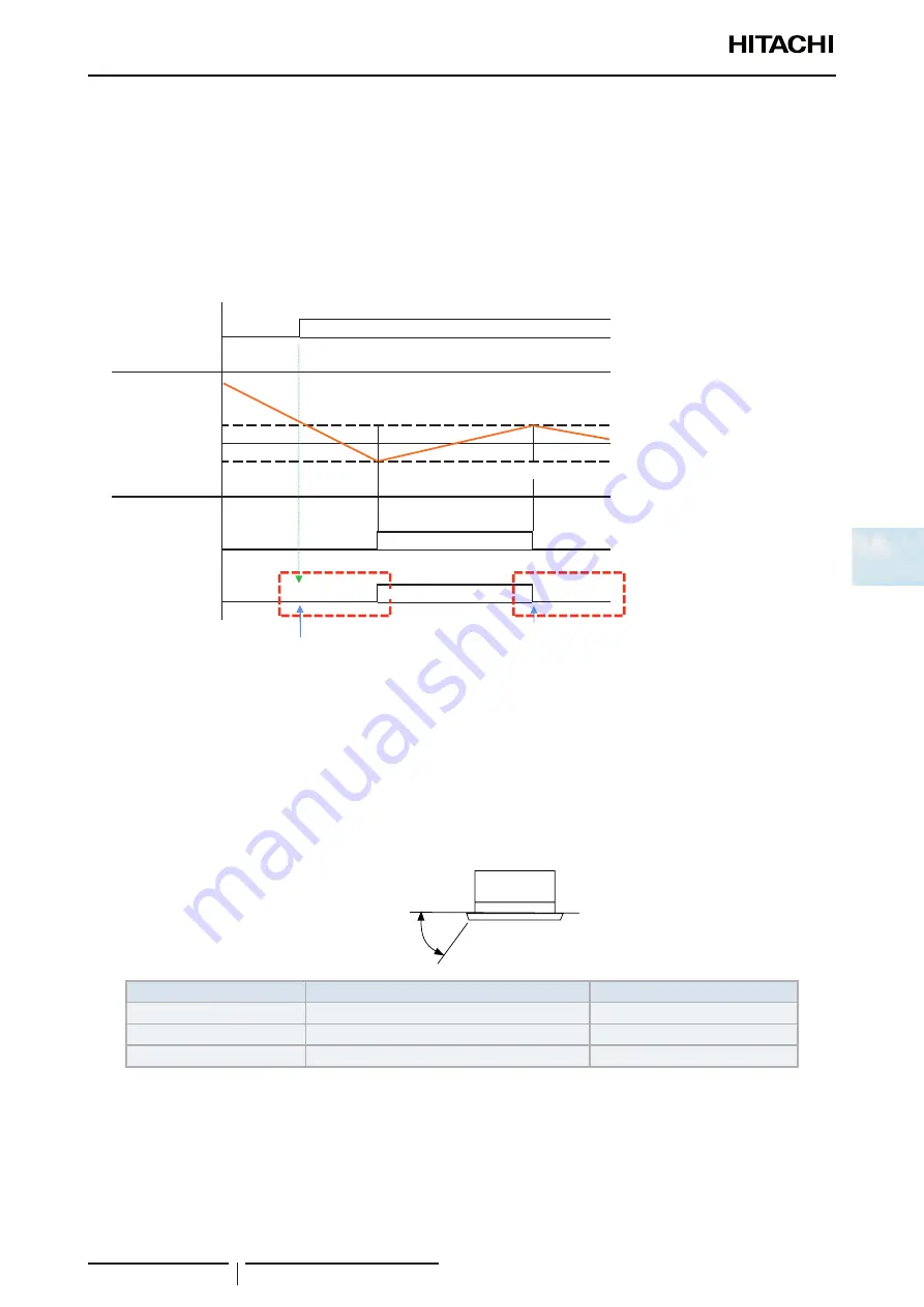 Hitachi RCI-1.0FSR Service Manual Download Page 139