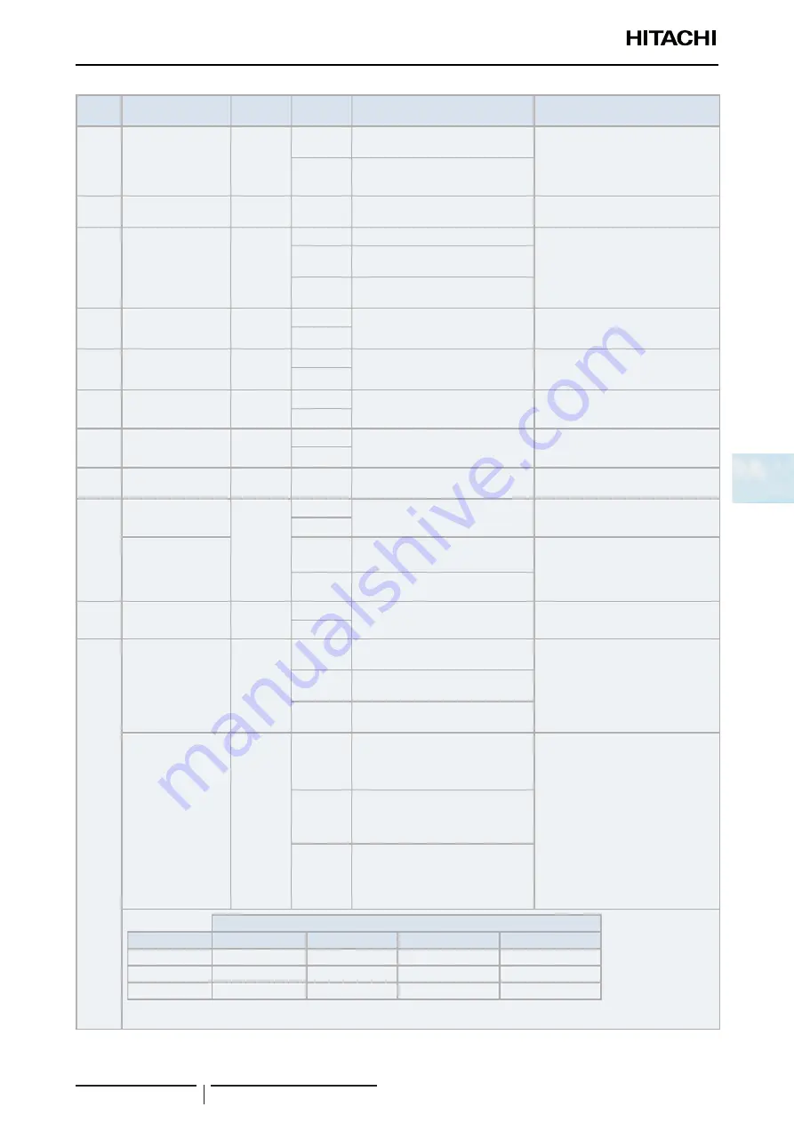 Hitachi RCI-1.0FSR Service Manual Download Page 153