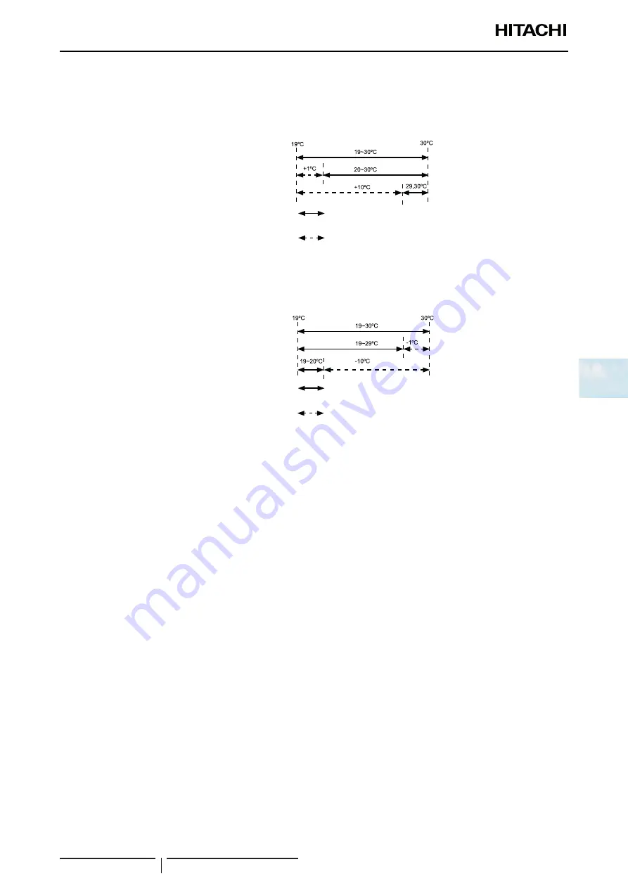 Hitachi RCI-1.0FSR Service Manual Download Page 175