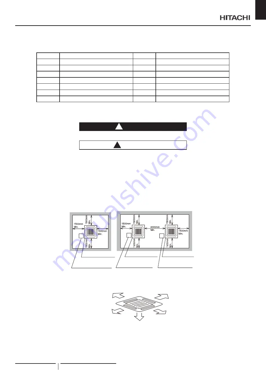 Hitachi RCI-3.0UFE1NH Скачать руководство пользователя страница 19