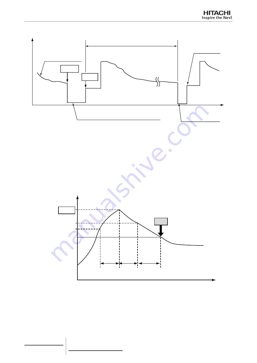 Hitachi RCME-AH1 Service Manual Download Page 56