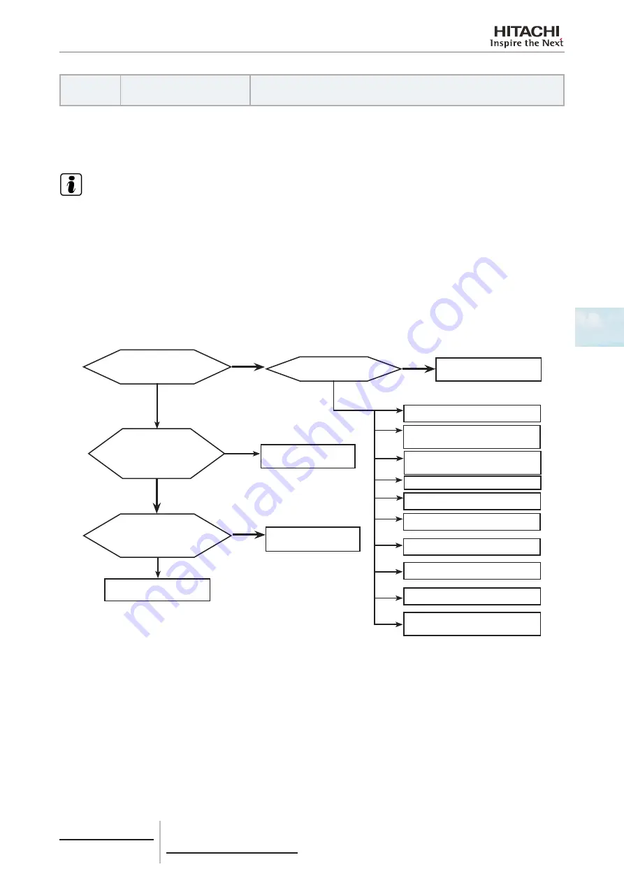 Hitachi RCME-AH1 Service Manual Download Page 133