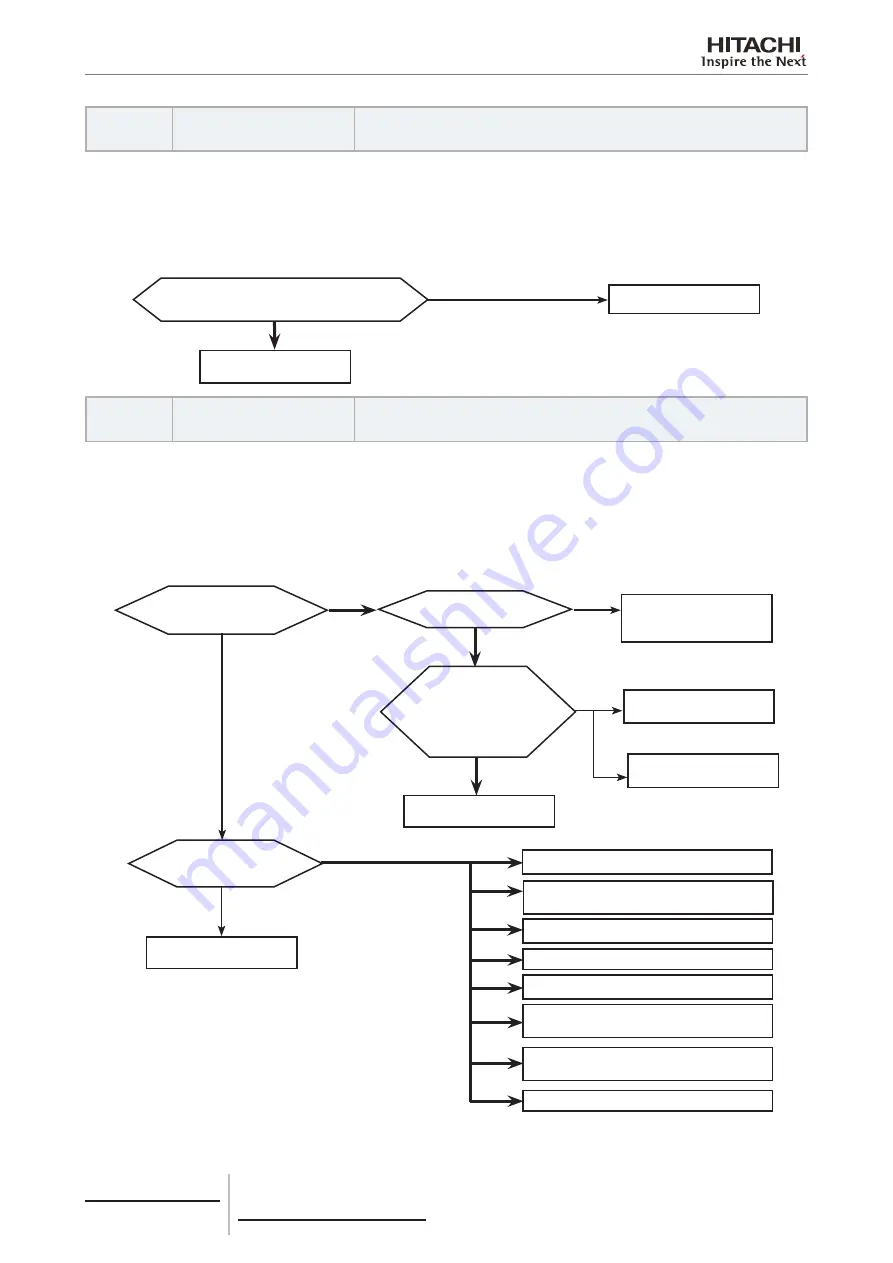 Hitachi RCME-AH1 Service Manual Download Page 134