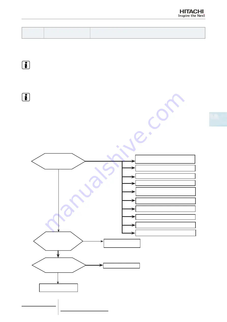 Hitachi RCME-AH1 Скачать руководство пользователя страница 137