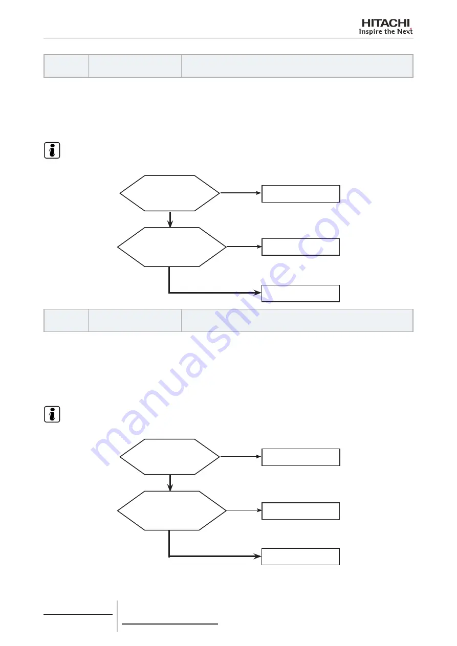 Hitachi RCME-AH1 Service Manual Download Page 142