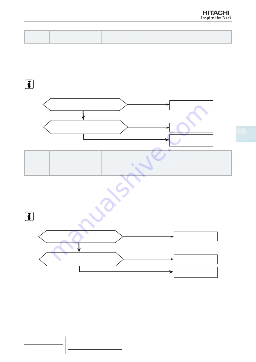 Hitachi RCME-AH1 Service Manual Download Page 149