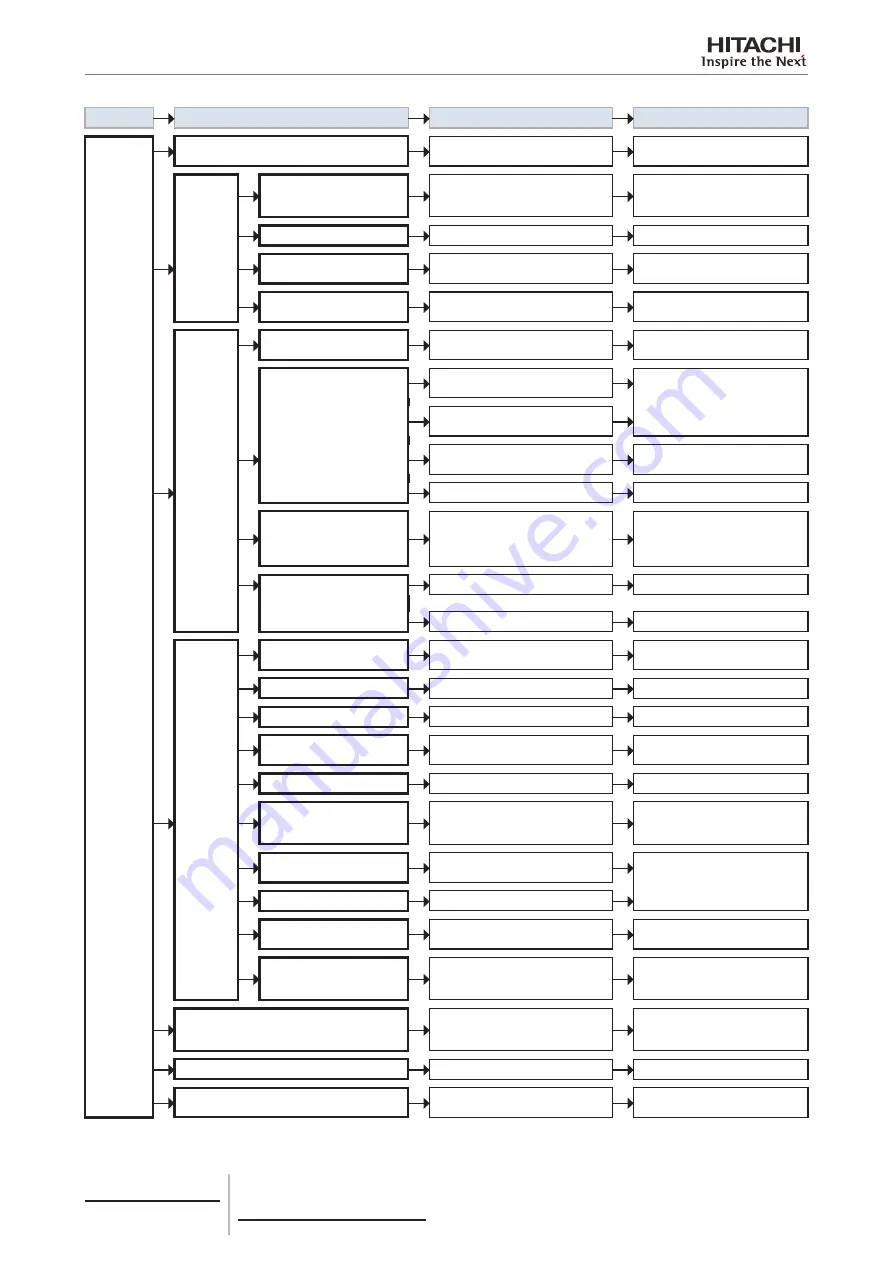 Hitachi RCME-AH1 Service Manual Download Page 166