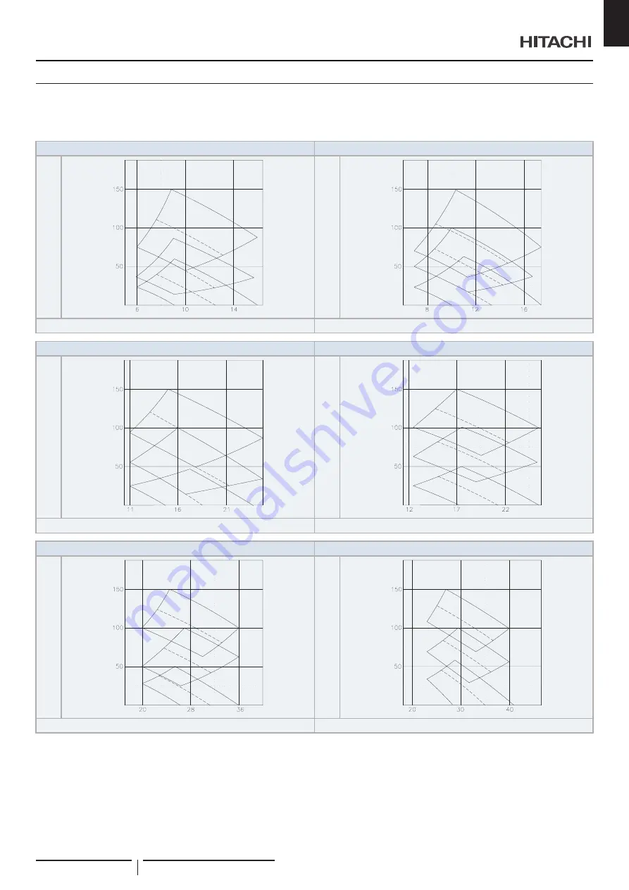 Hitachi RPI-1.5FSRE Installation & Operation Manual Download Page 45