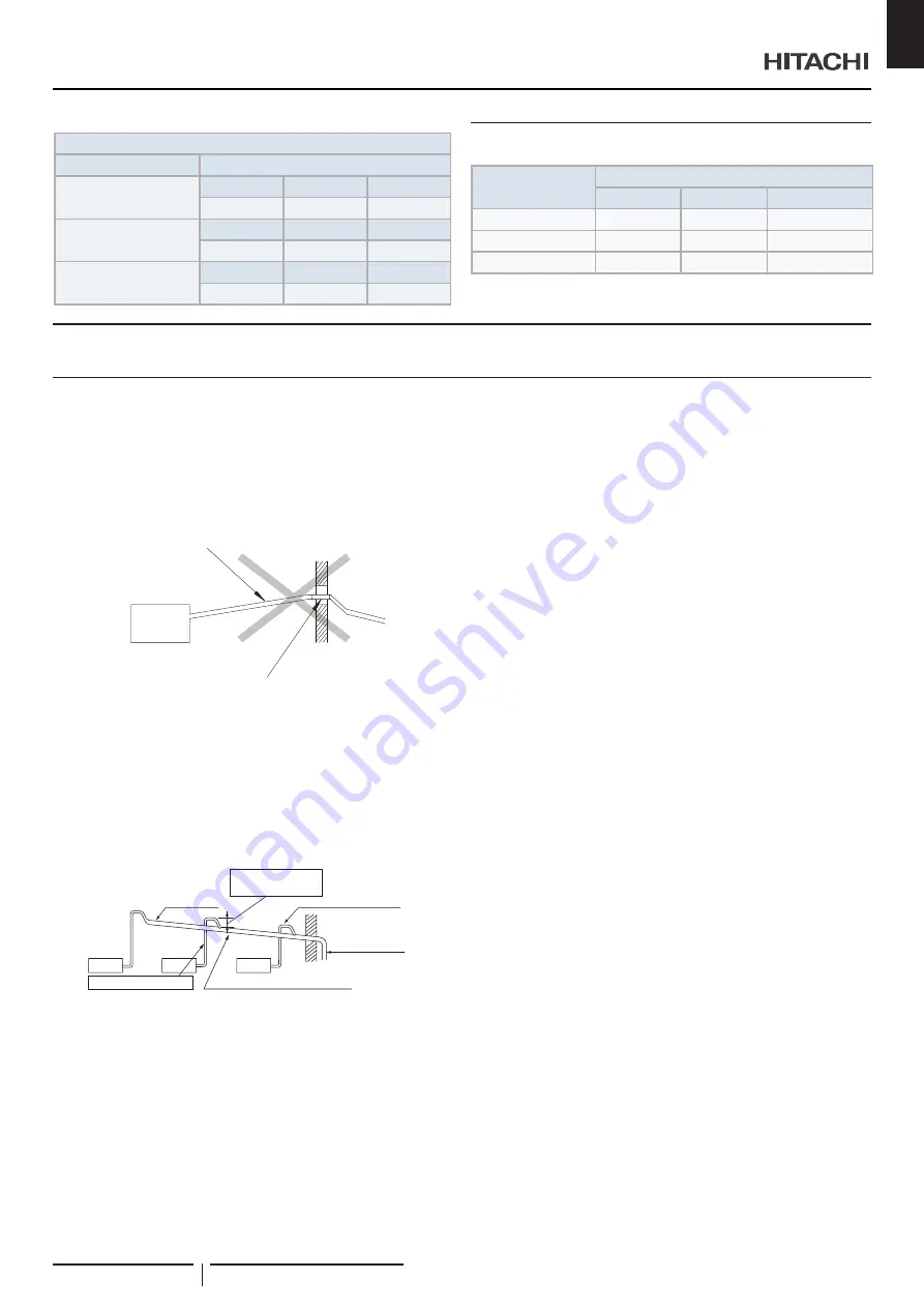 Hitachi RPI-1.5FSRE Installation & Operation Manual Download Page 47