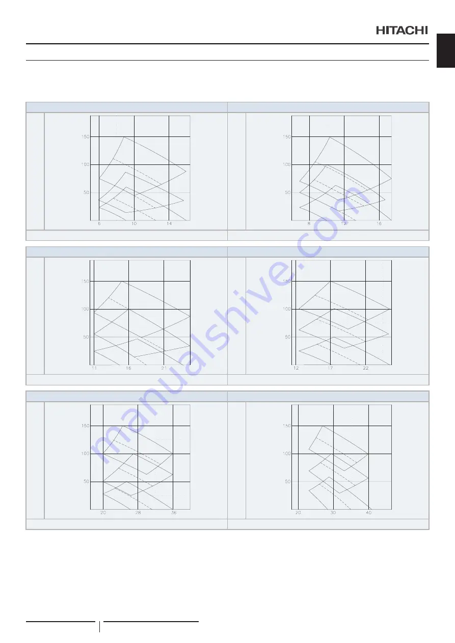 Hitachi RPI-1.5FSRE Installation & Operation Manual Download Page 67