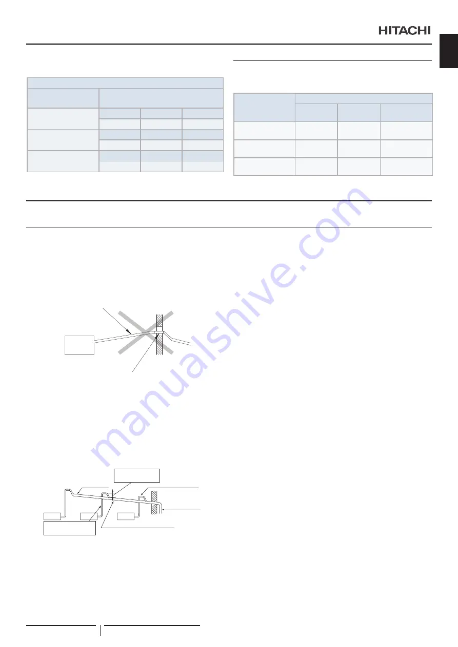 Hitachi RPI-1.5FSRE Installation & Operation Manual Download Page 69