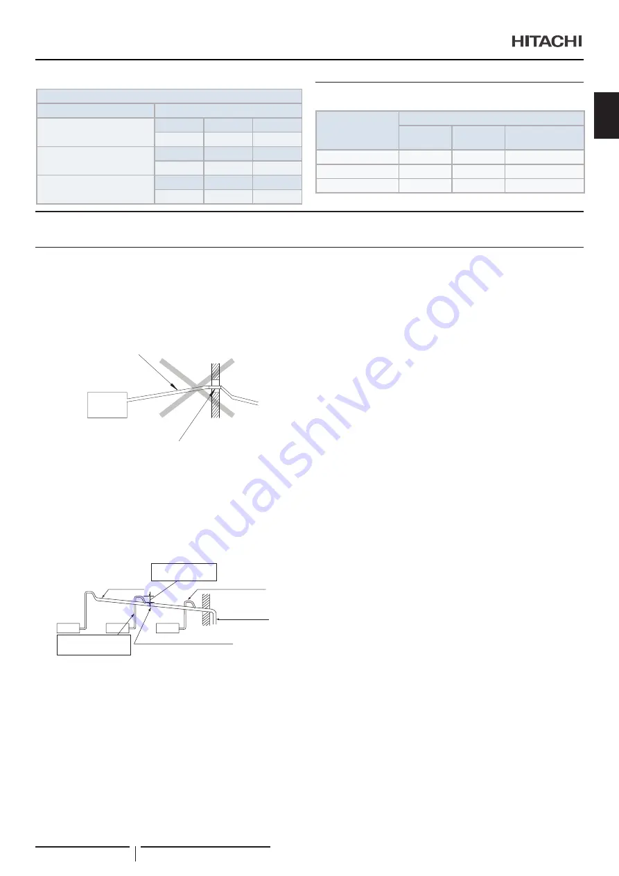 Hitachi RPI-1.5FSRE Installation & Operation Manual Download Page 91