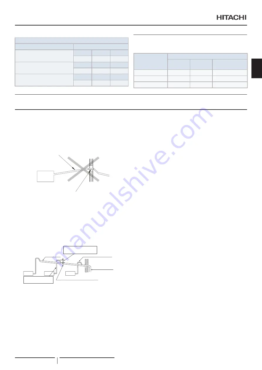 Hitachi RPI-1.5FSRE Installation & Operation Manual Download Page 113