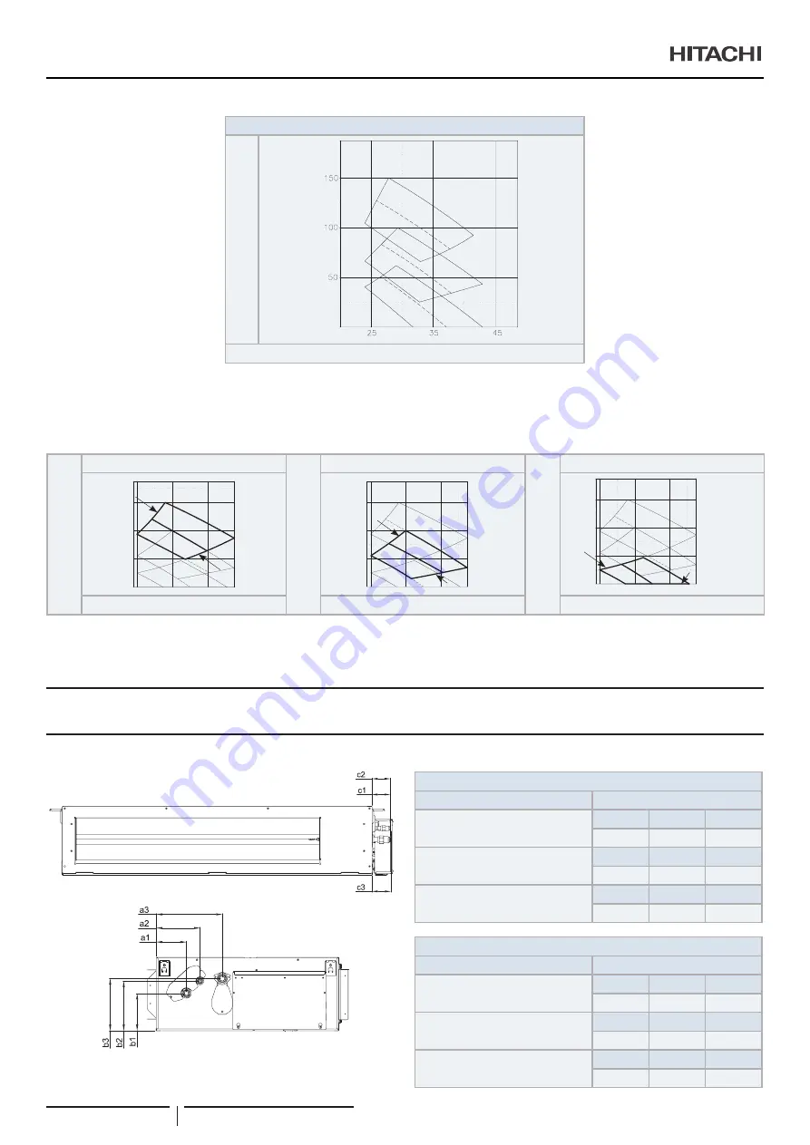 Hitachi RPI-1.5FSRE Installation & Operation Manual Download Page 134